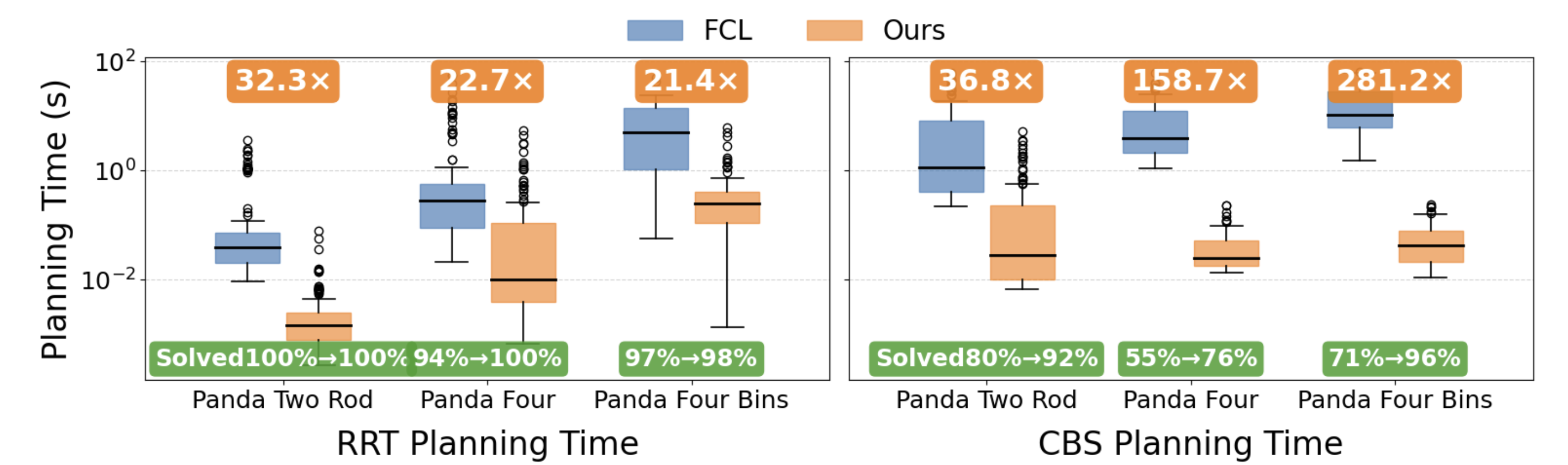 Planning time comparison plot.